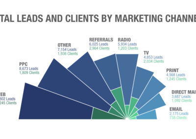 Infographic sample from presentation